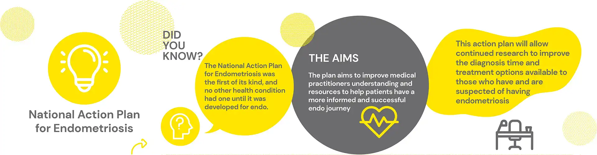 Snack Drawer - National Action Plan for Endometriosis Image